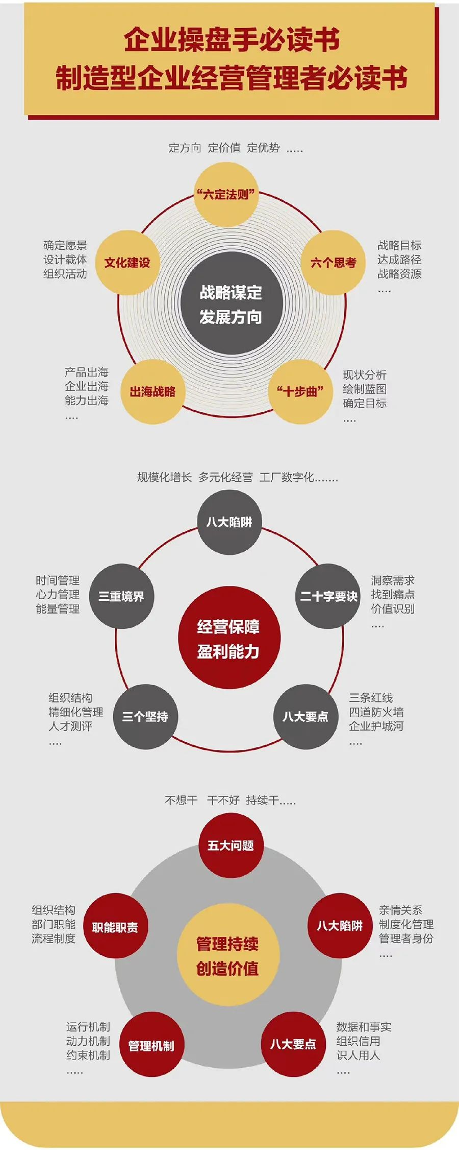 企业战略诊断(企业战略管理咨询与诊断的内容主要包括)忻州市